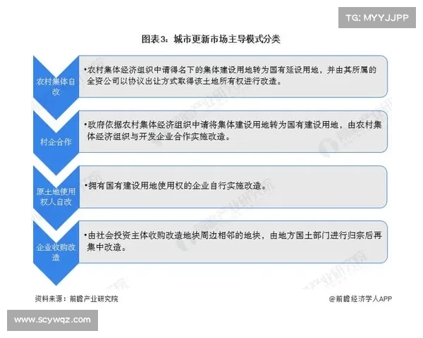 城市更新如何有效推动土地储备转化及其策略分析 城市更新如何有效推动土地储备转化及其策略分析