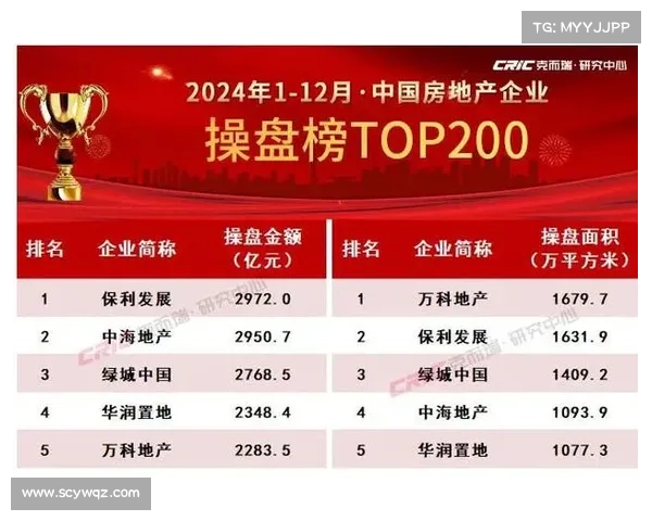 年度稳健发展地产企业评定标准及核心指标分析 年度稳健发展地产企业评定标准及核心指标分析