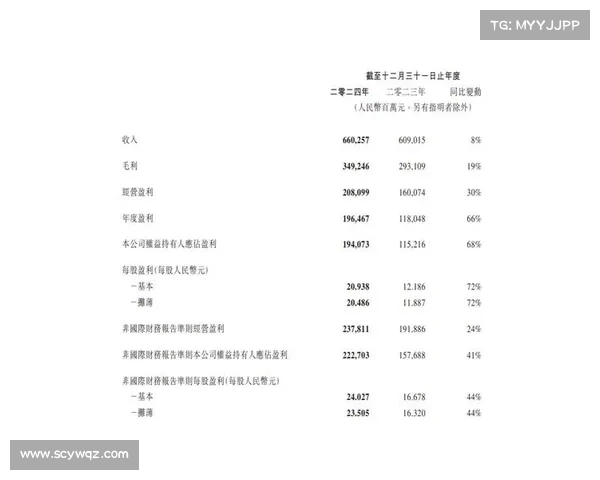 销售业绩飙升:经营性收入迎来显著增长 销售业绩飙升:经营性收入迎来显著增长